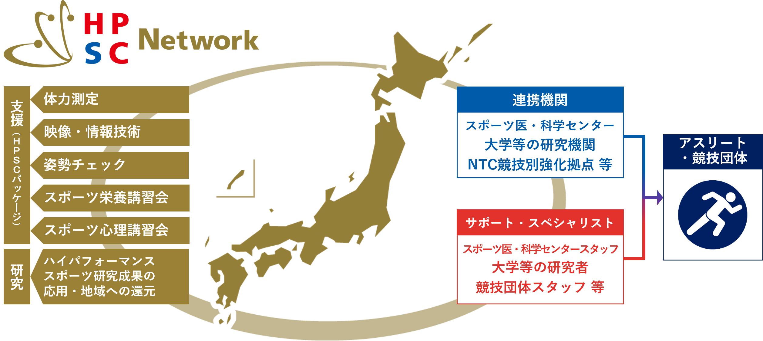概要図（FAAB名称変更）_20250627