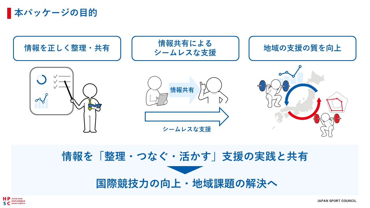 「ストレングス&コンディショニングに必要な情報の整理と活用」の概要