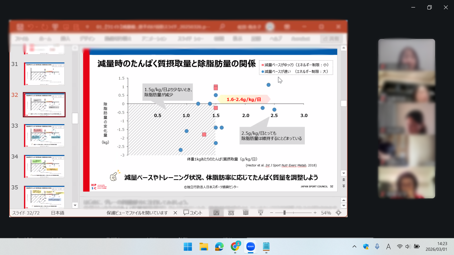HPSCパッケージ栄養分野研修プログラムの様子②